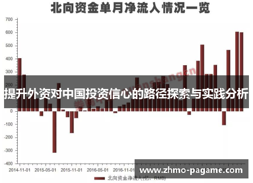 提升外资对中国投资信心的路径探索与实践分析 提升外资对中国投资信心的路径探索与实践分析