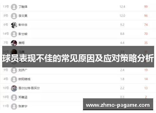 球员表现不佳的常见原因及应对策略分析 球员表现不佳的常见原因及应对策略分析