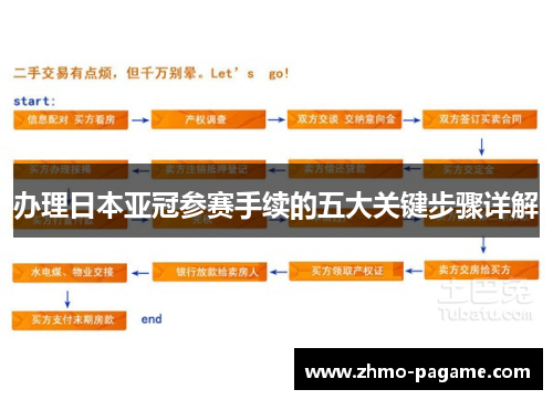 办理日本亚冠参赛手续的五大关键步骤详解