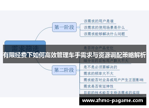 有限经费下如何高效管理车手需求与资源调配策略解析 有限经费下如何高效管理车手需求与资源调配策略解析