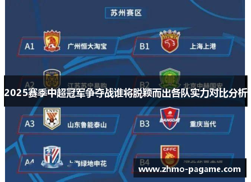 2025赛季中超冠军争夺战谁将脱颖而出各队实力对比分析