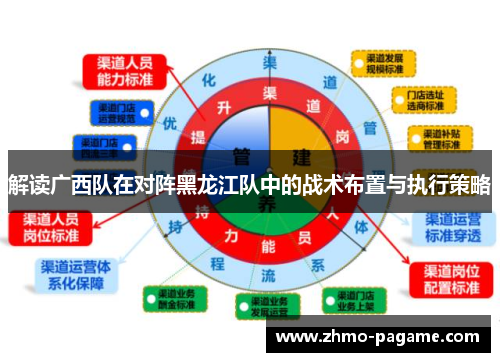 解读广西队在对阵黑龙江队中的战术布置与执行策略