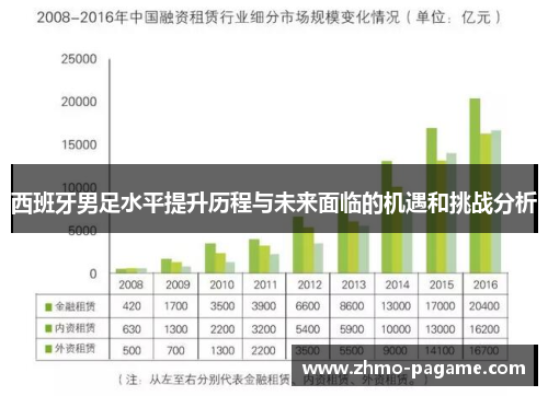 西班牙男足水平提升历程与未来面临的机遇和挑战分析 西班牙男足水平提升历程与未来面临的机遇和挑战分析