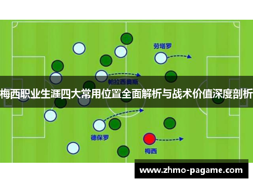 梅西职业生涯四大常用位置全面解析与战术价值深度剖析 梅西职业生涯四大常用位置全面解析与战术价值深度剖析