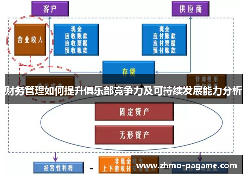 财务管理如何提升俱乐部竞争力及可持续发展能力分析