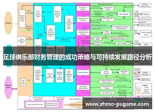 足球俱乐部财务管理的成功策略与可持续发展路径分析