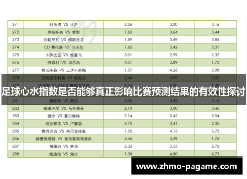 足球心水指数是否能够真正影响比赛预测结果的有效性探讨 足球心水指数是否能够真正影响比赛预测结果的有效性探讨