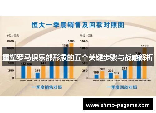 重塑罗马俱乐部形象的五个关键步骤与战略解析