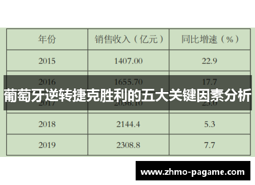 葡萄牙逆转捷克胜利的五大关键因素分析