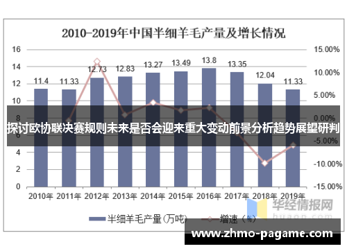 探讨欧协联决赛规则未来是否会迎来重大变动前景分析趋势展望研判