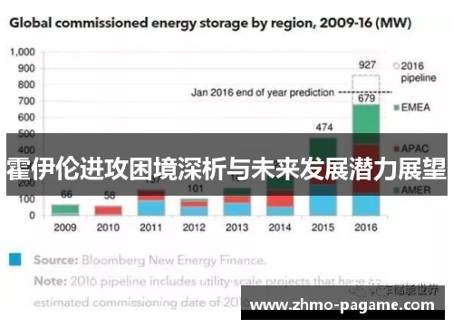 霍伊伦进攻困境深析与未来发展潜力展望 霍伊伦进攻困境深析与未来发展潜力展望