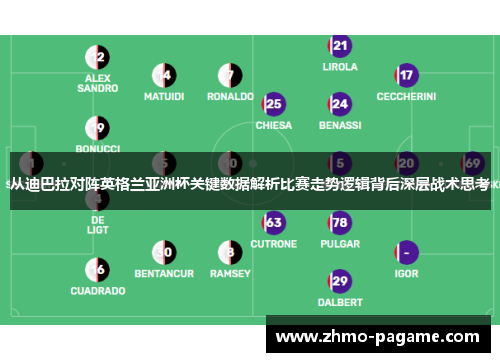 从迪巴拉对阵英格兰亚洲杯关键数据解析比赛走势逻辑背后深层战术思考 从迪巴拉对阵英格兰亚洲杯关键数据解析比赛走势逻辑背后深层战术思考
