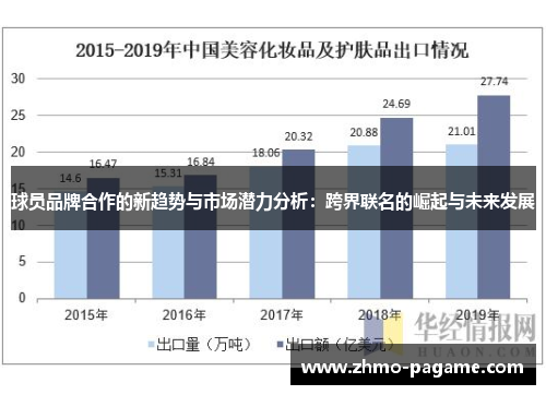 球员品牌合作的新趋势与市场潜力分析：跨界联名的崛起与未来发展